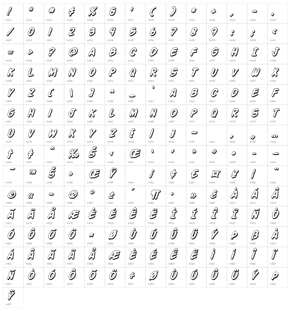 Action Man Shaded Italic Character Map