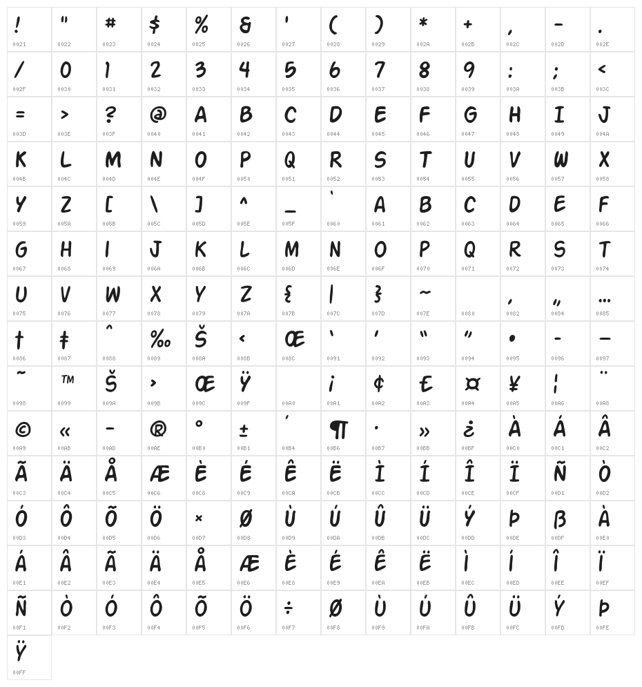 Action Man Character Map