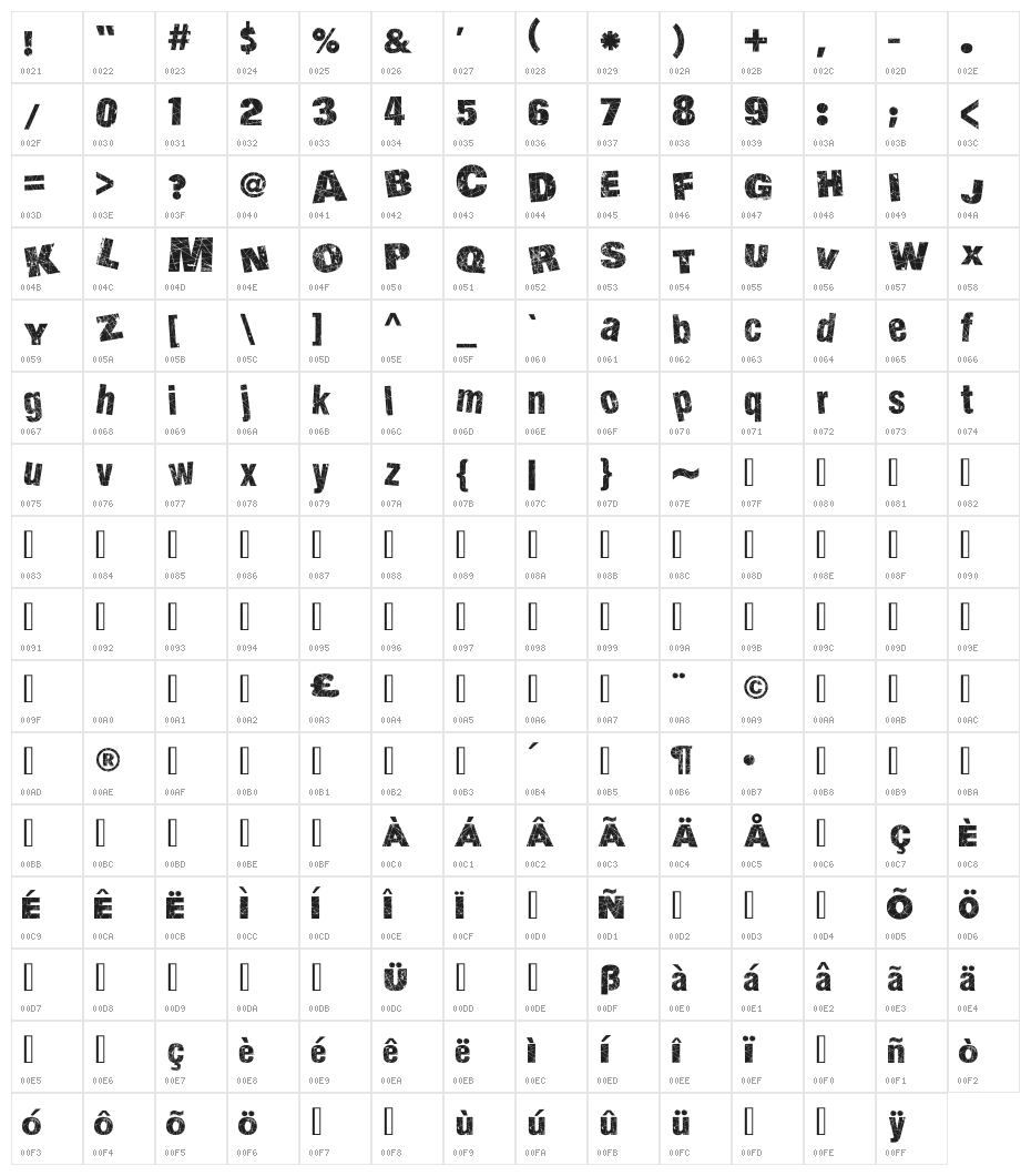 Action of the Time II Character Map
