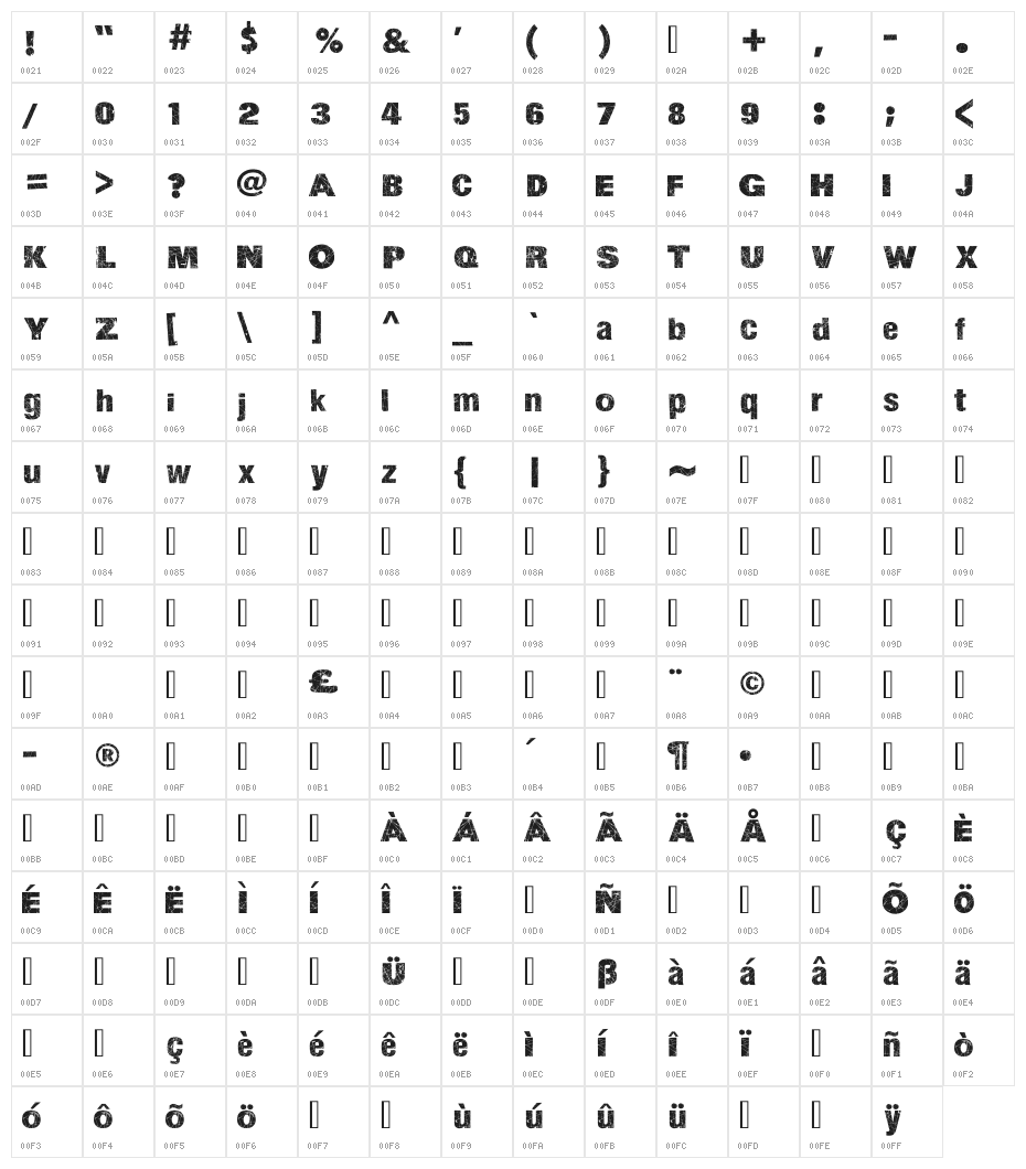Action of the Time Character Map