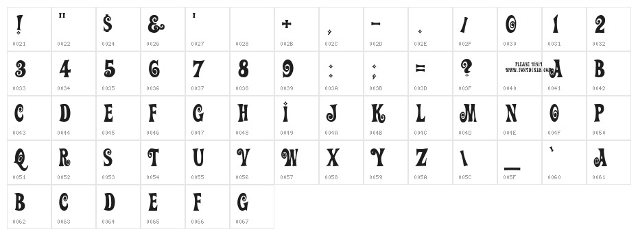 ActionIs Character Map