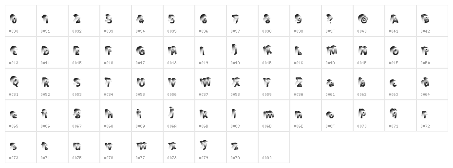 Action Character Map