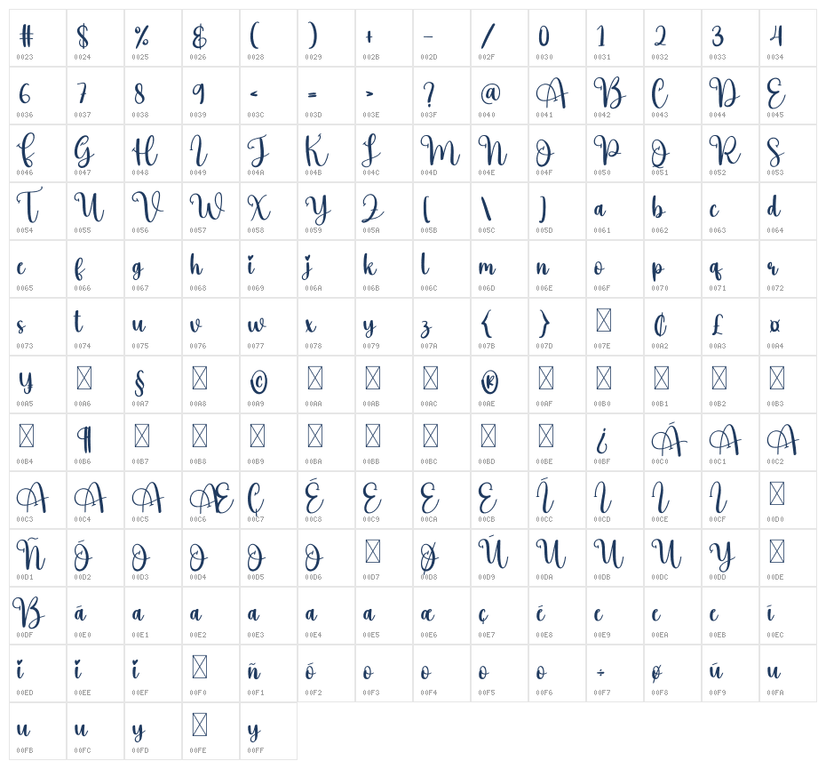 Active Character Map