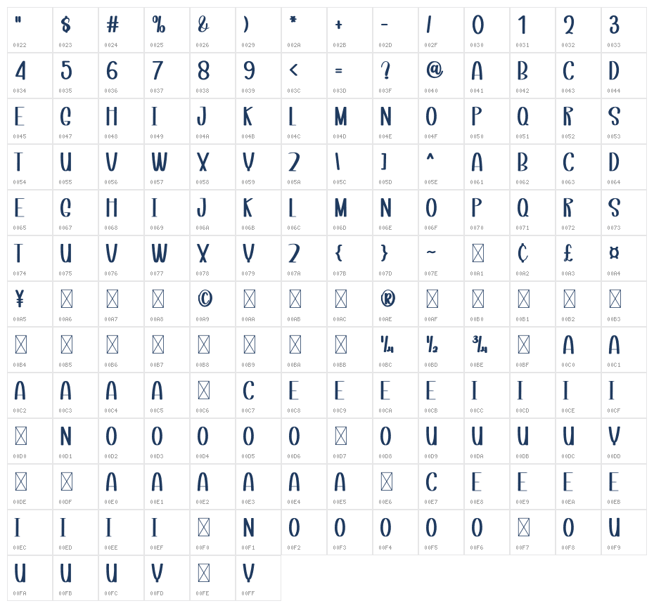Activity Character Map