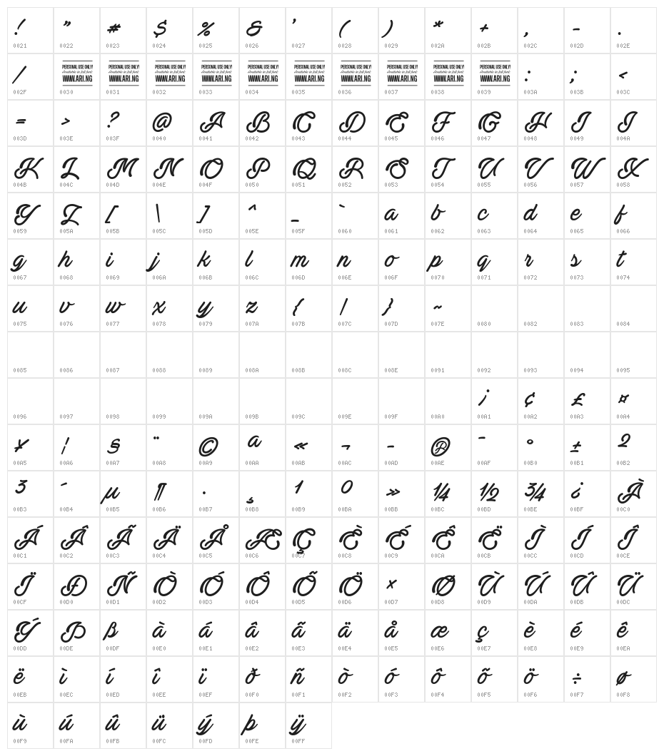 Actonia PERSONAL USE Character Map