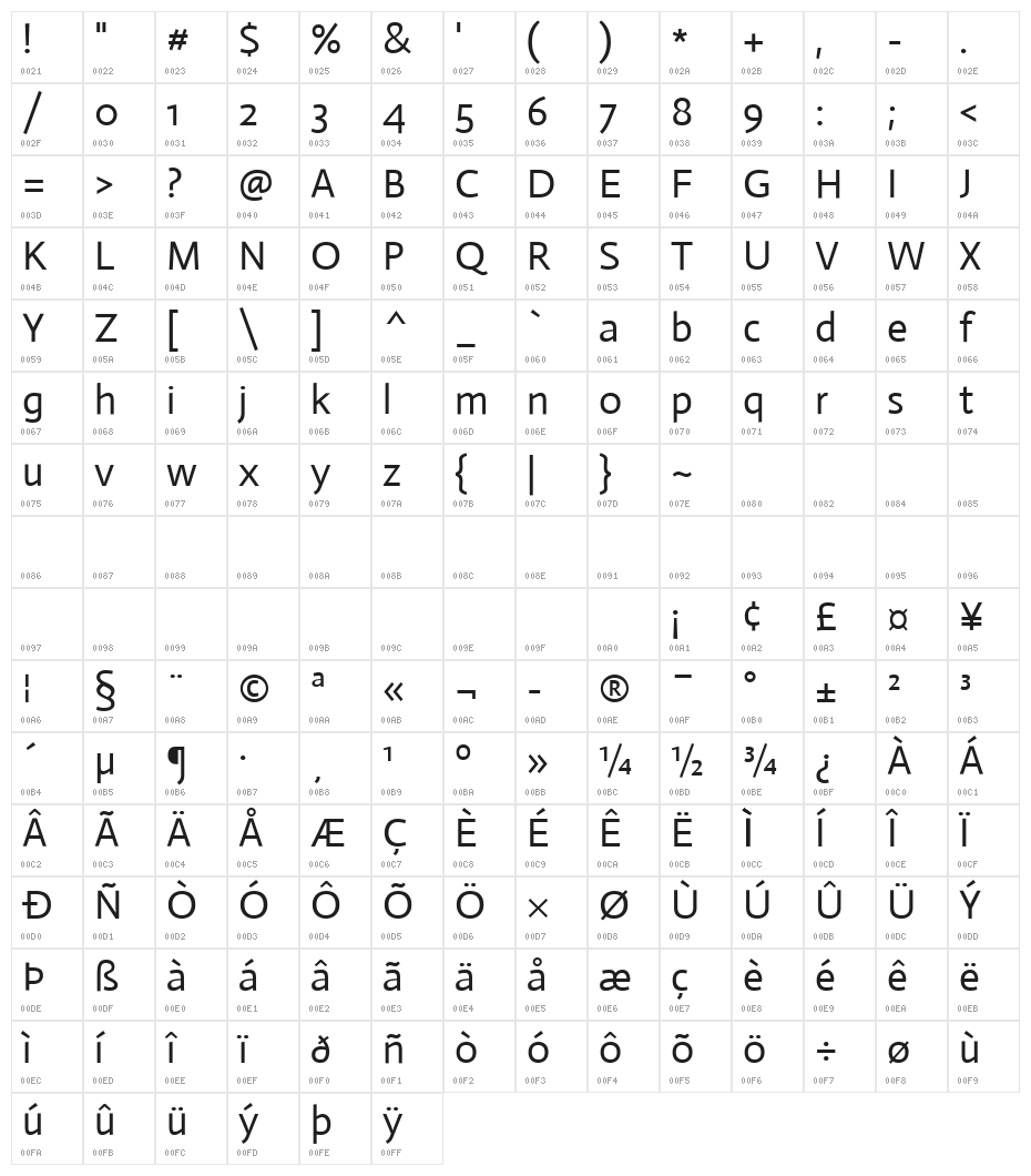 Actor Regular Character Map