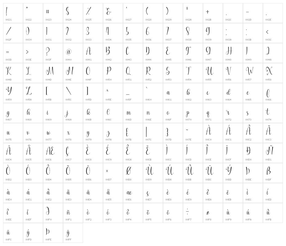Actually Character Map