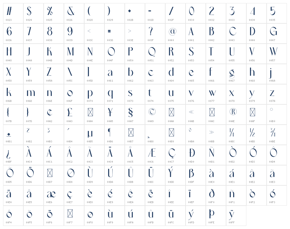Acuma Character Map