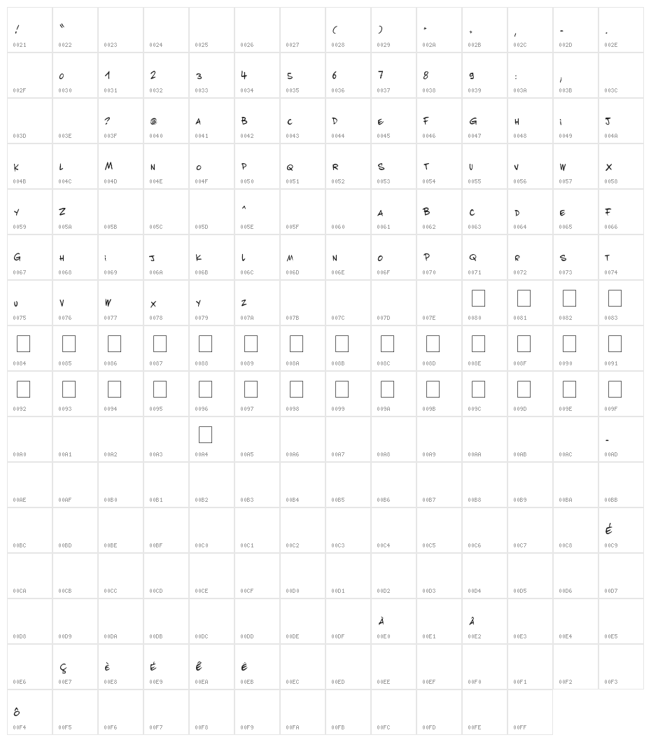 achille nzoda Character Map