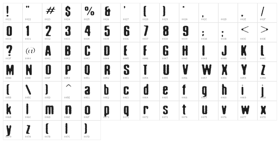 acid_reflux Character Map