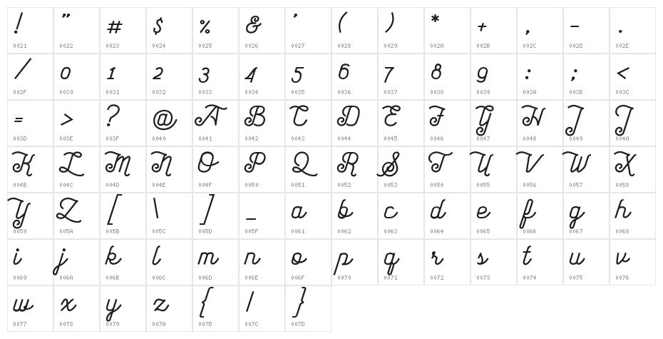 acroscript Character Map