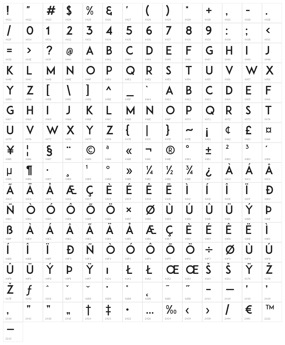 ADAM.CGPRO Character Map