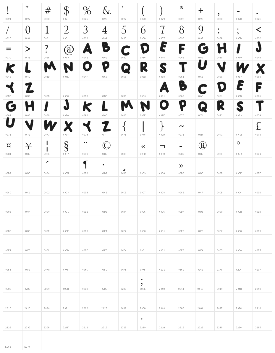 ADELIA Character Map
