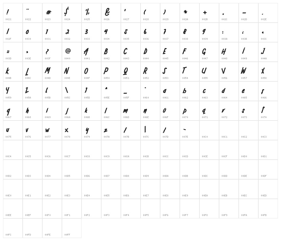 ADRENALINE Character Map