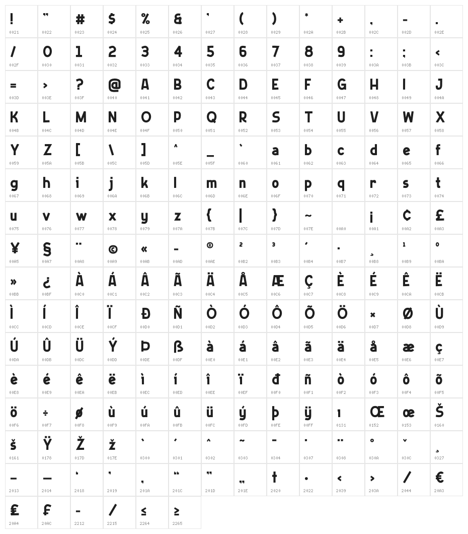 ADVENTRUE Character Map