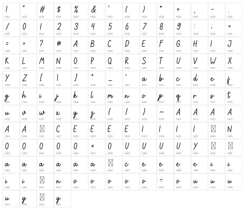 ADVENTURE AWAIT Character Map