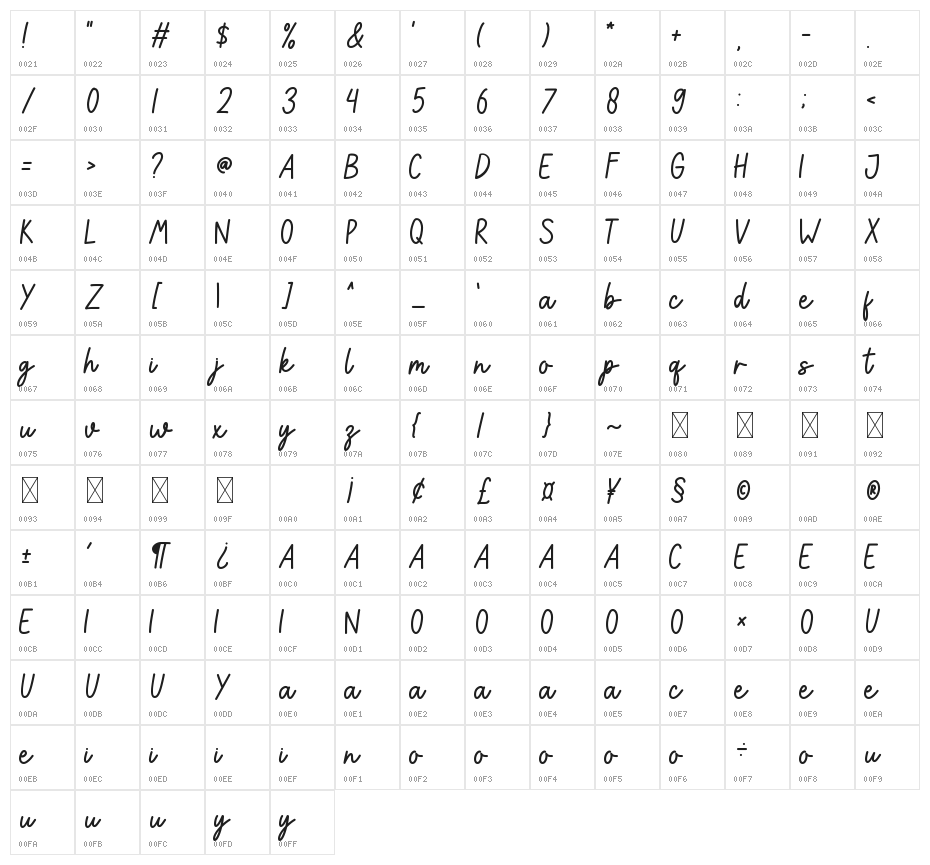 ADVENTURE AWAIT Character Map