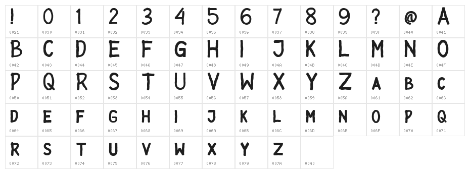 ADVENTURES Character Map