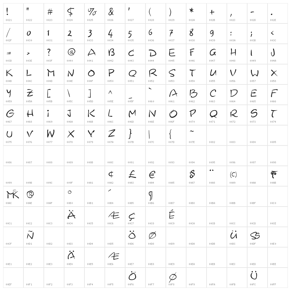 AdAstra Character Map