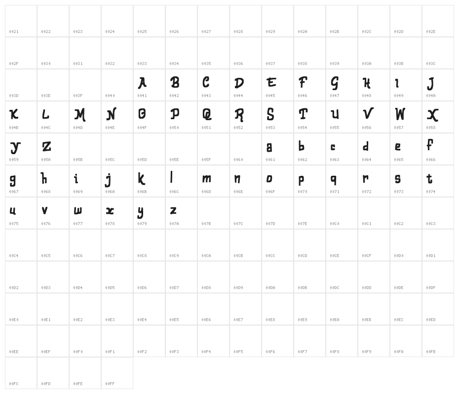 AdabraFREE Character Map