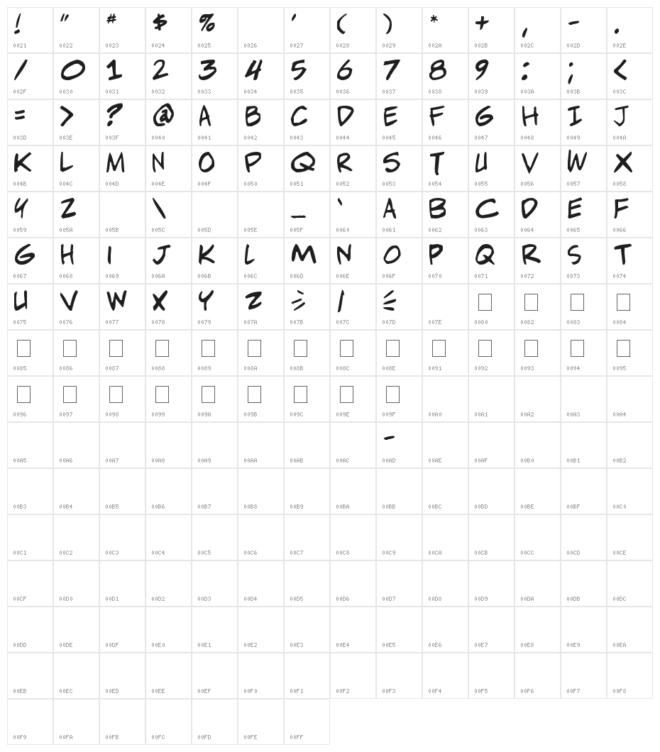 Adam Warren pro Character Map