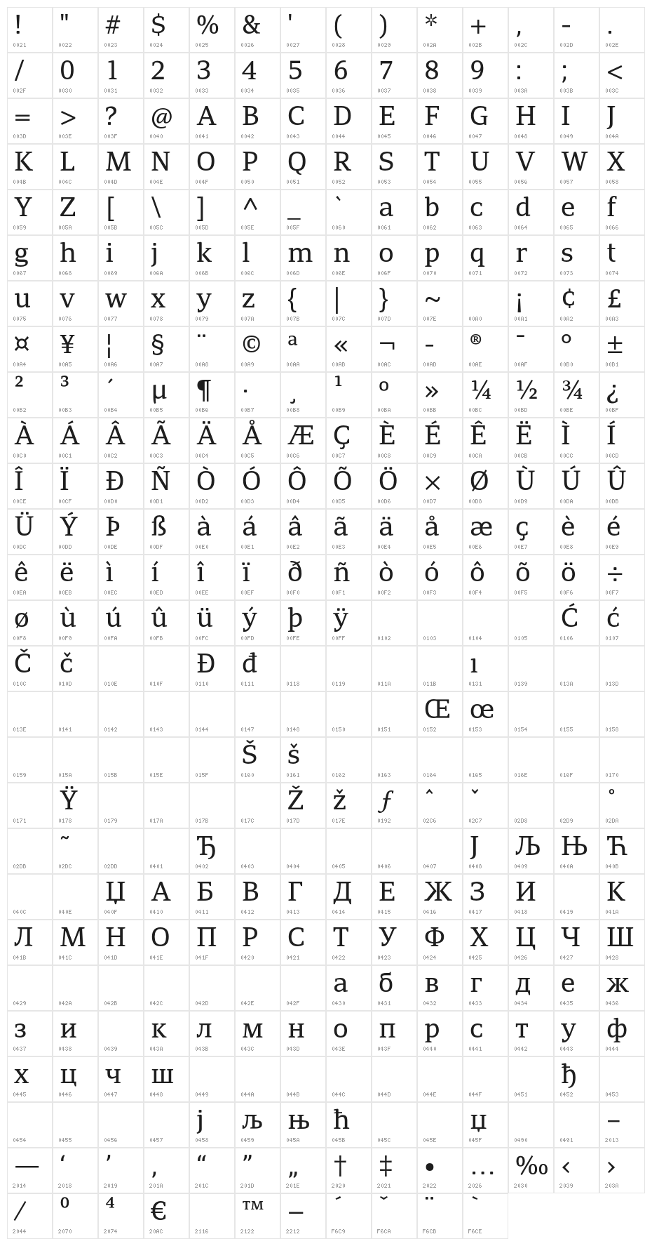 AdamantBG Character Map