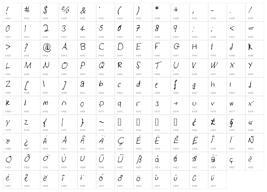 AdamsFont Character Map