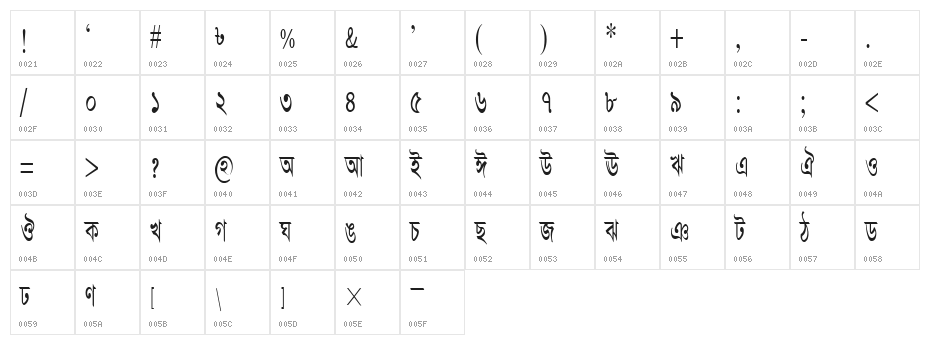 AdarshaLipiCon Character Map