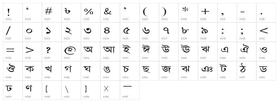 AdarshaLipiExp Character Map