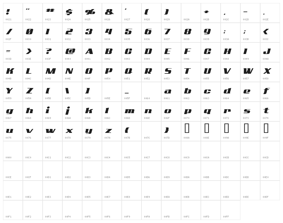 AddCityboy Normal Character Map