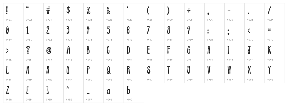 AddJazz Character Map