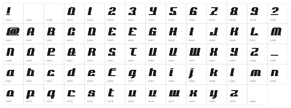 AddLoops Normal Character Map
