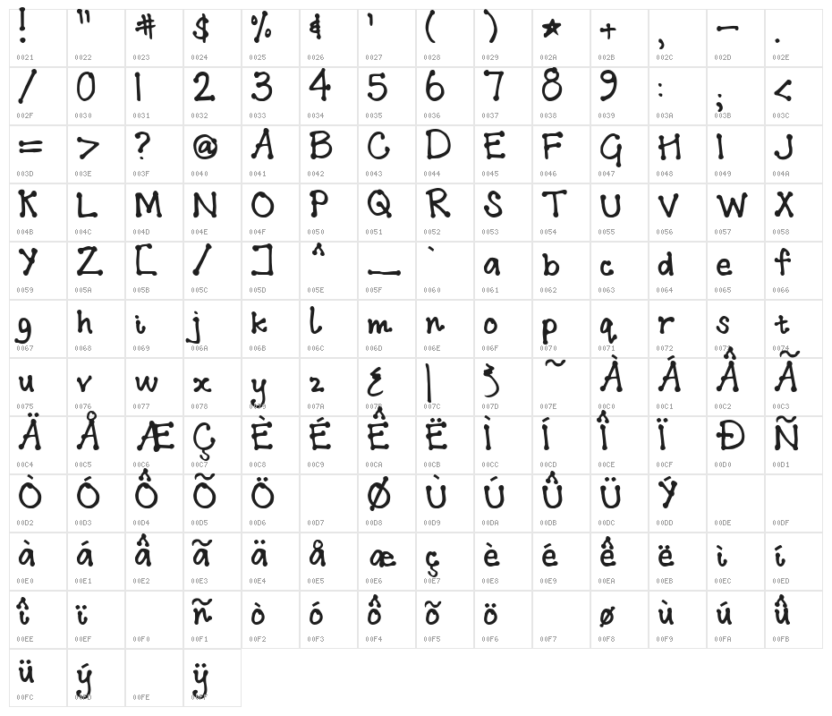 Addis Ababa Character Map