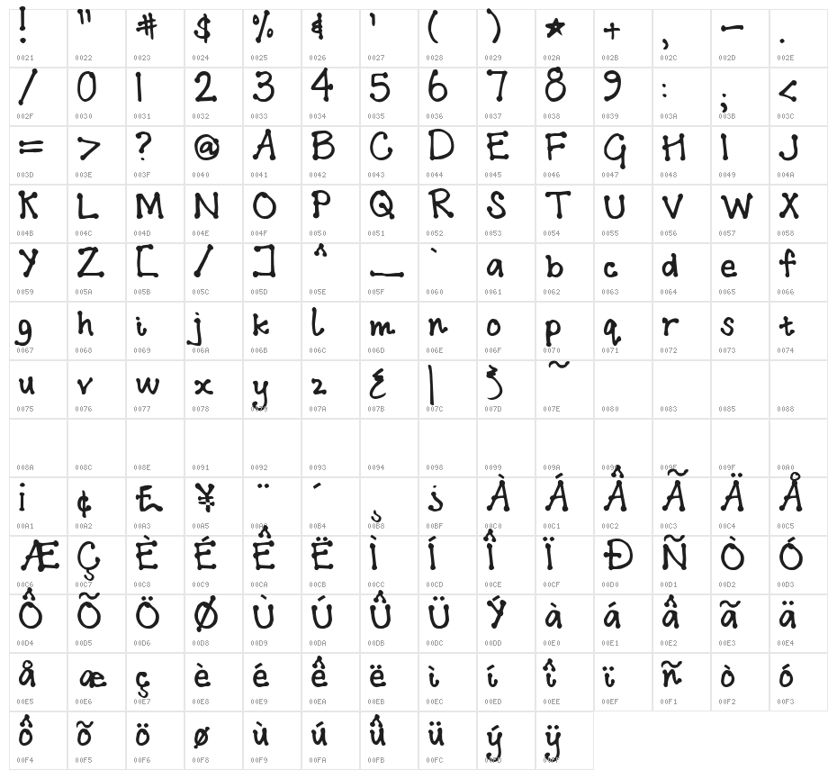 Addis Ababa Character Map