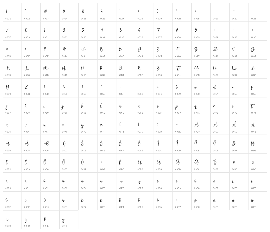 Addison Affson Character Map