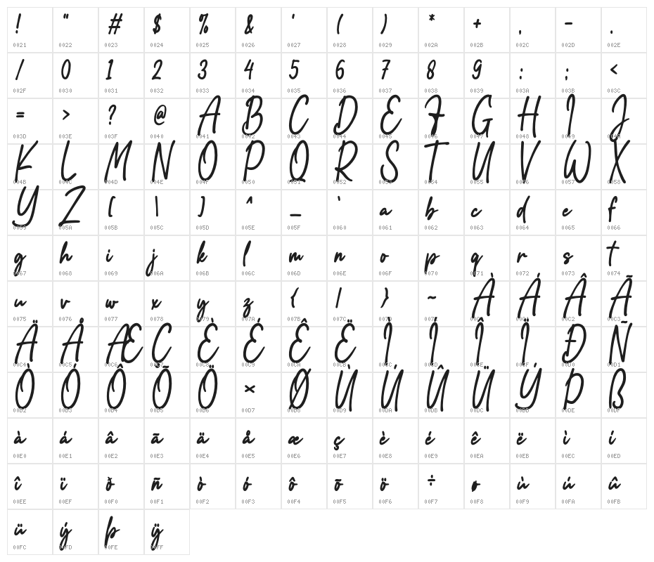 Addison Brother Character Map