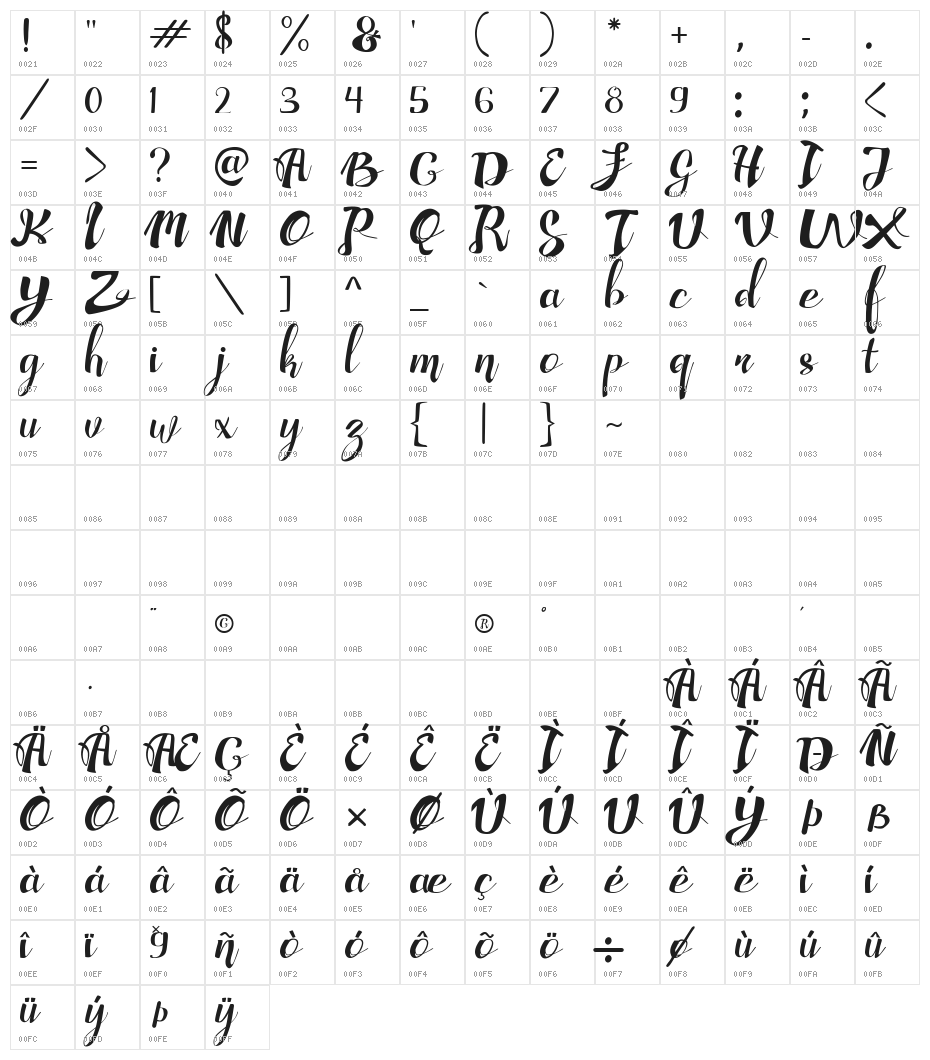 Adefebia Free Font Character Map