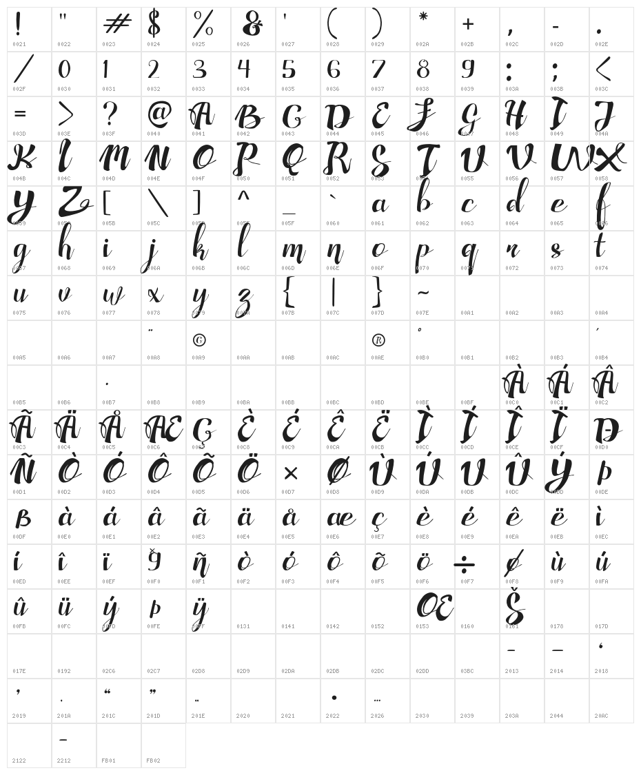 AdefebiaFreeFont Character Map