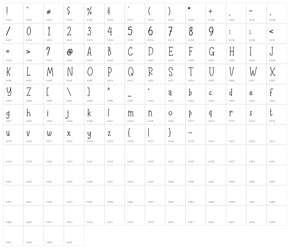 Adelaide & Georgie Demo Version Character Map