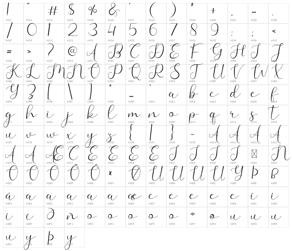 Adelaide Character Map
