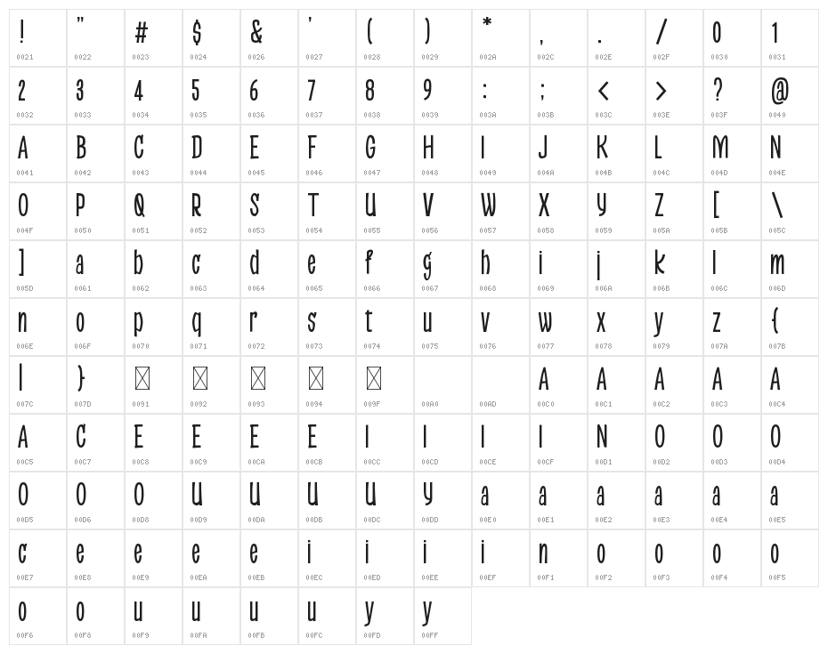 Adelaide Character Map