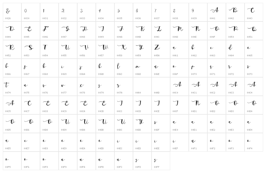 Adelarsio Character Map