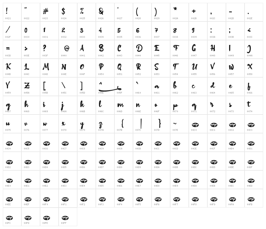 Adelfa_ Character Map
