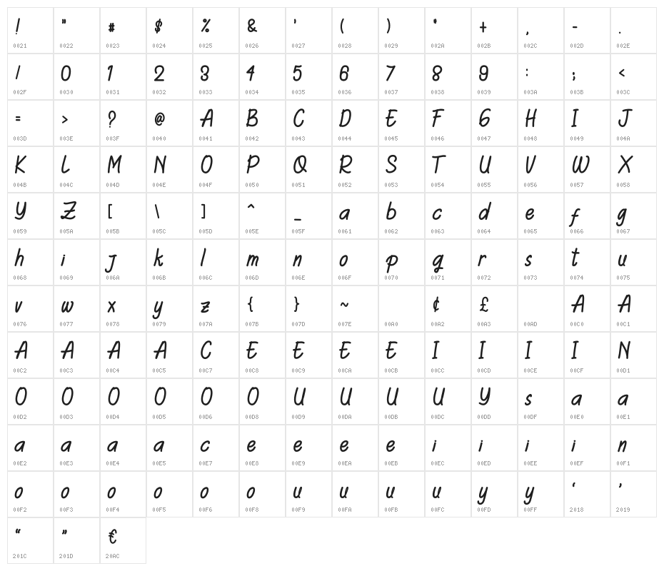Adelia Shawn Character Map