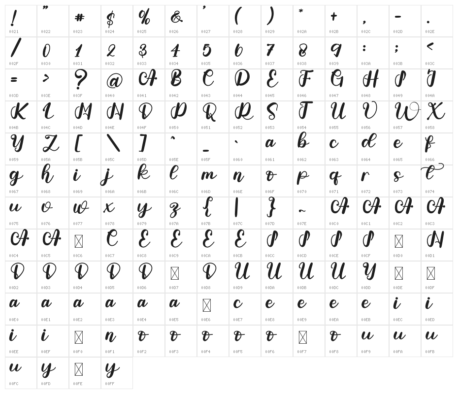 Adelia Character Map