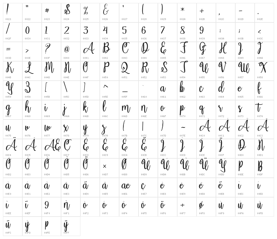 Adeliapasha Character Map