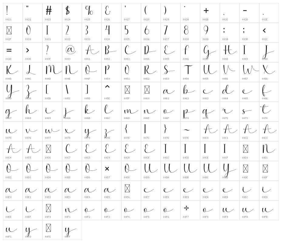 Adelicia Character Map