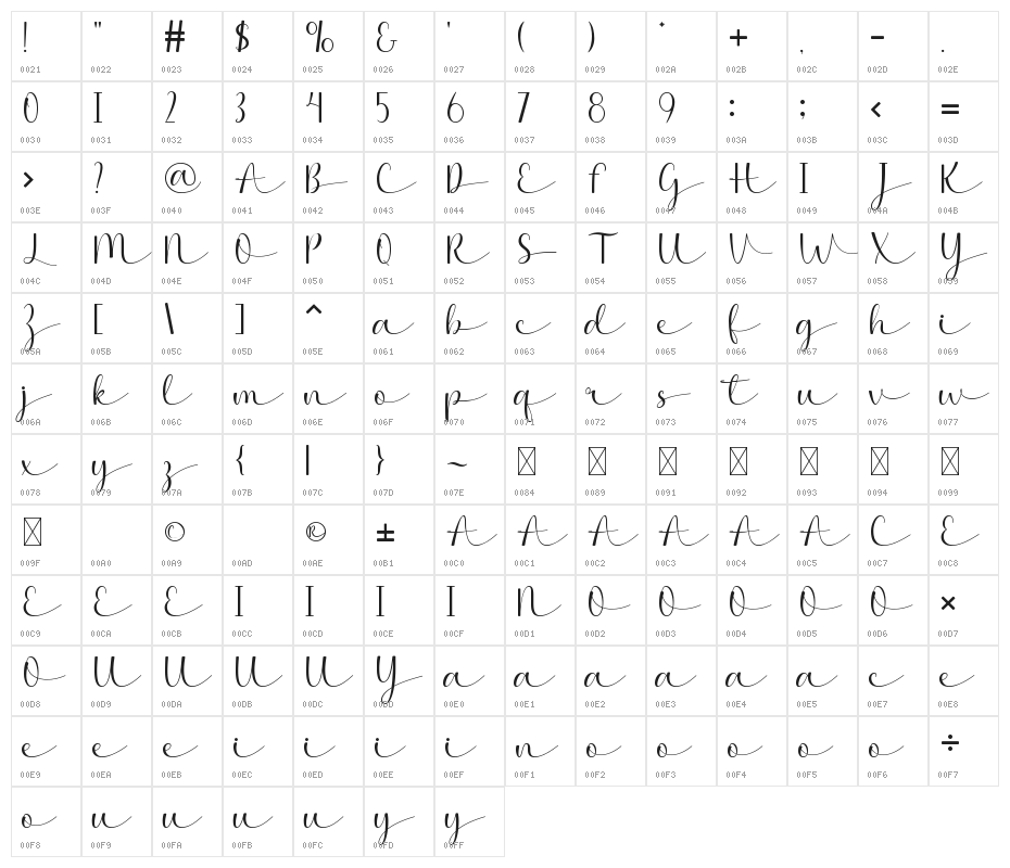 Adelicia Character Map