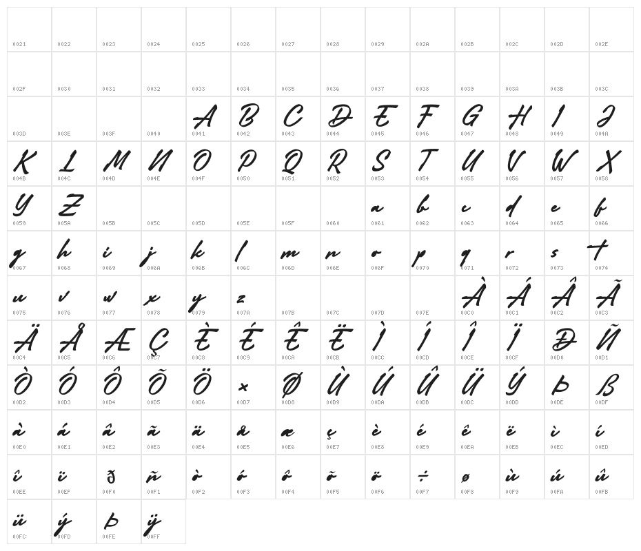 Adelina Camarie Character Map