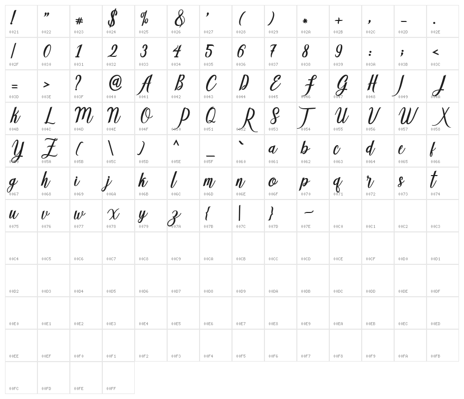 Adeline Character Map